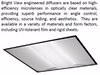 Preview of All BrightView Lighting Product Notes