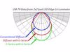 Preview of G-Series Glare Control Diffusers Product Notes