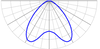 Preview of 2D Batwing Product Note
