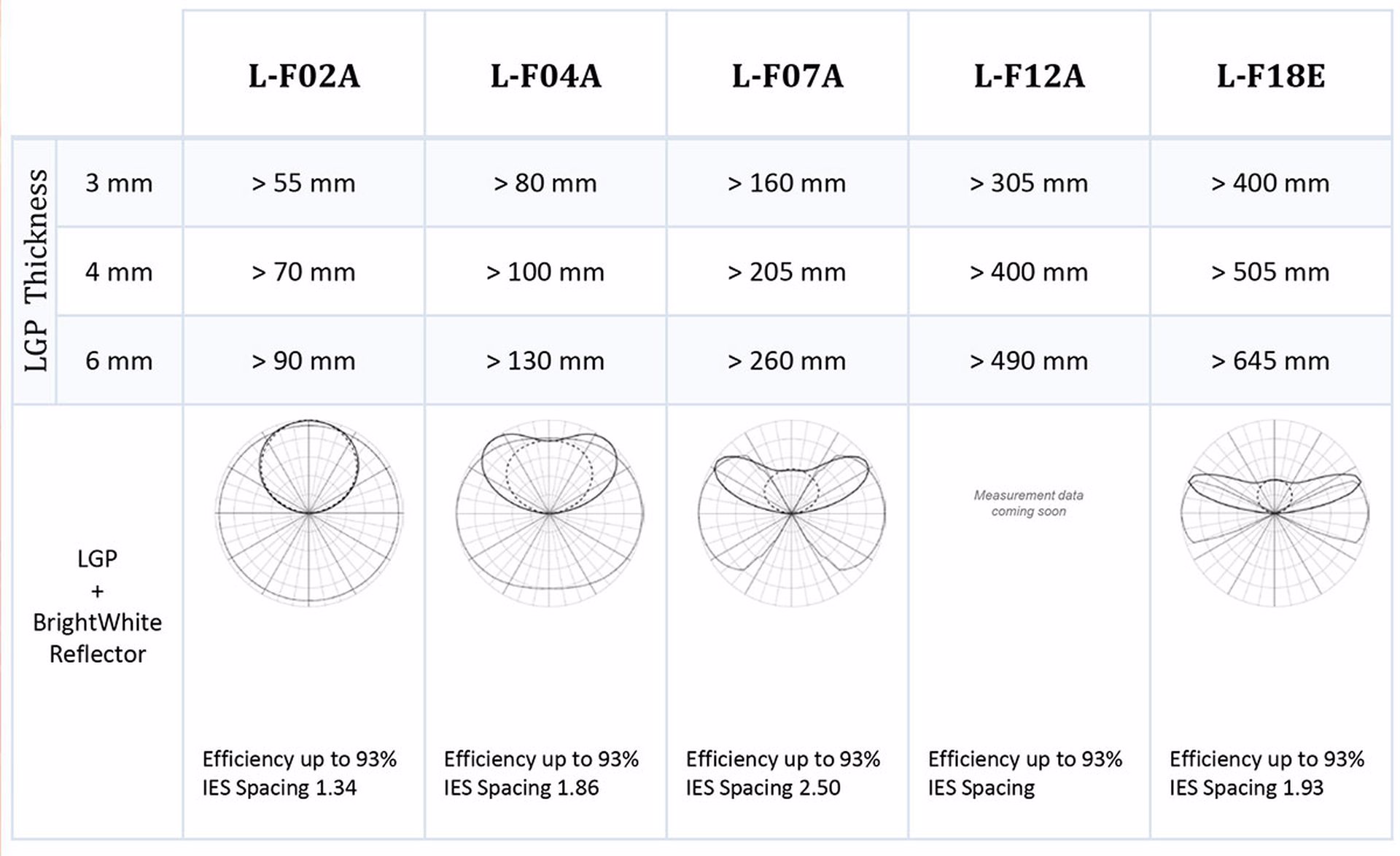 Light Guide Plates BrightView Technologies, Inc.
