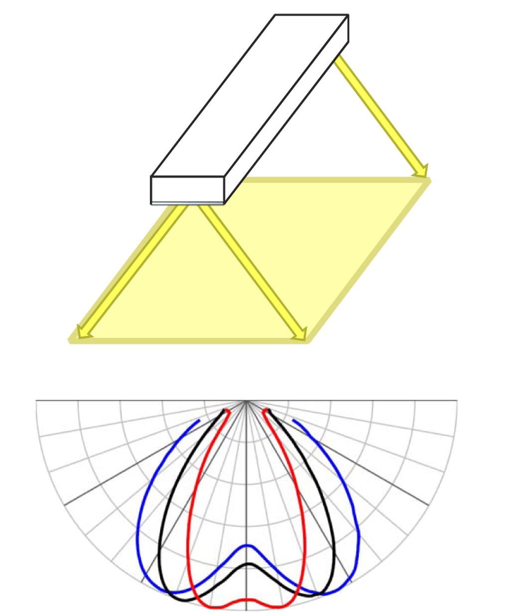 B-Series Diffusion with Batwing Diffusers B-Series Diffusion with Batwing Diffusers