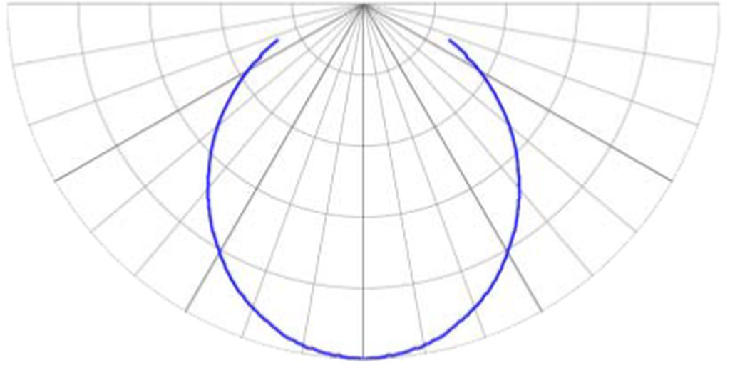C-Series Diffusion C-Series Diffusion