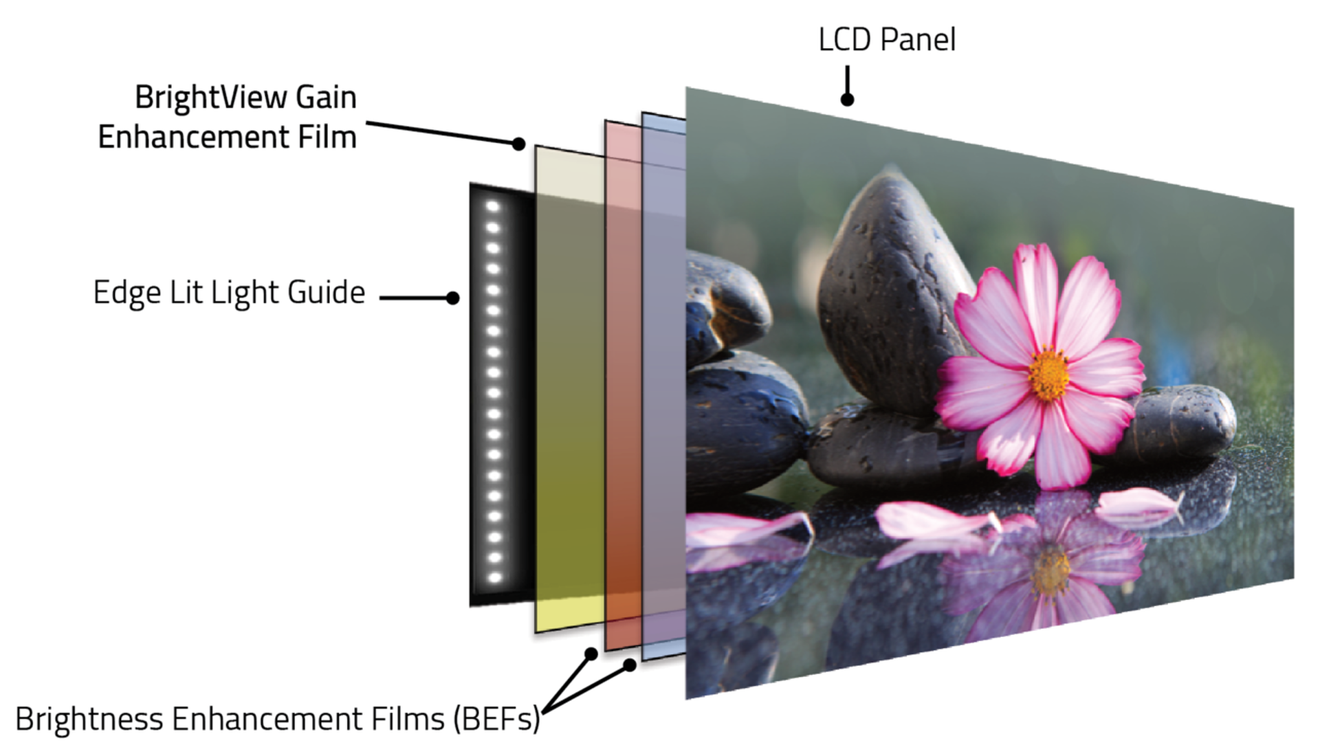 News BrightView Technologies, Inc.