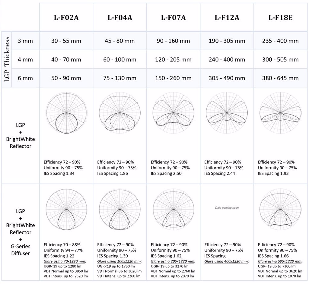 Light Guides DOwnlighting Light Guides DOwnlighting