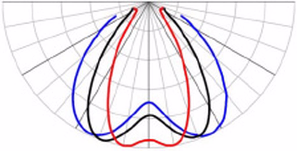 Batwing Diffusers Batwing Diffusers