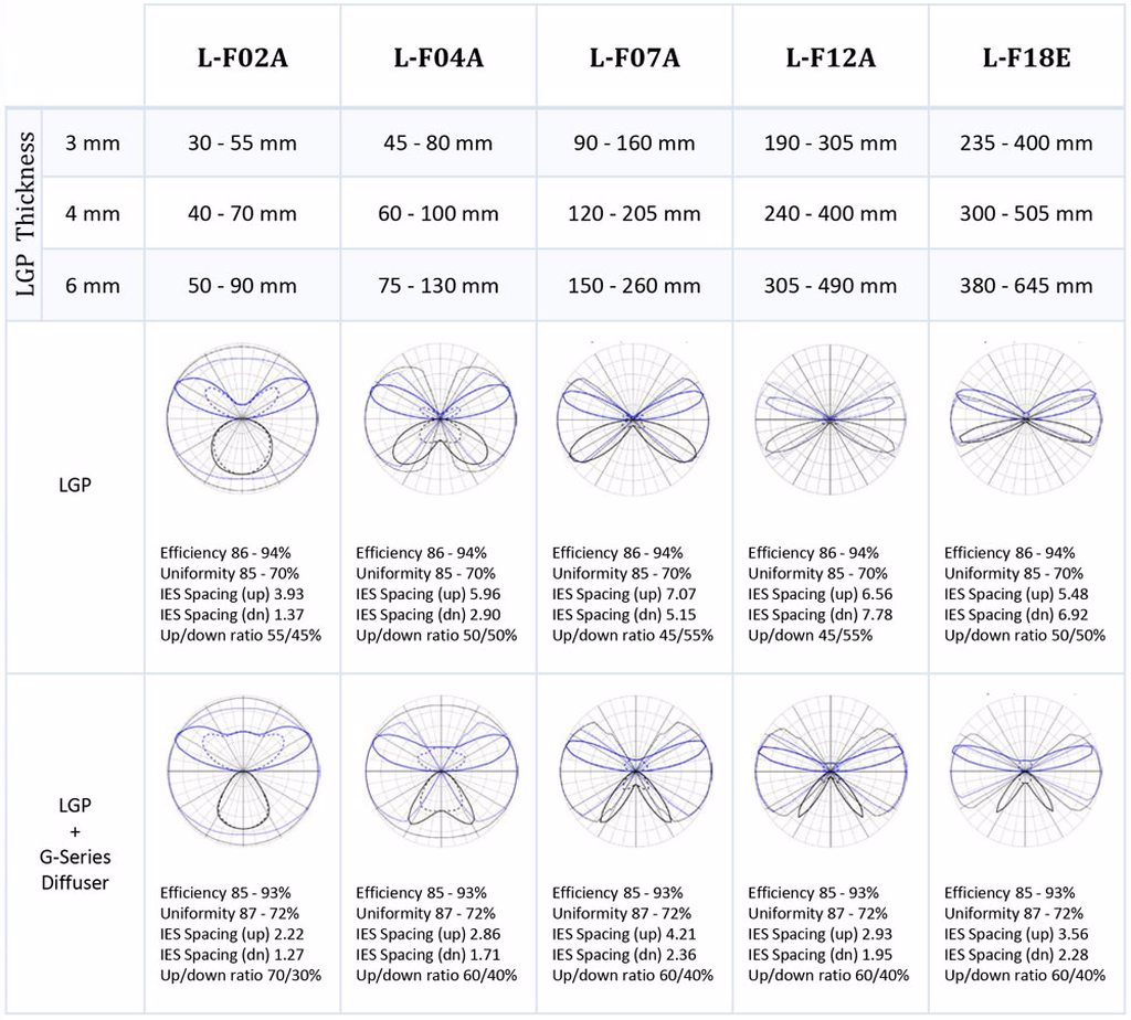 Lighting Guides Up-Down Lighting Guides Up-Down