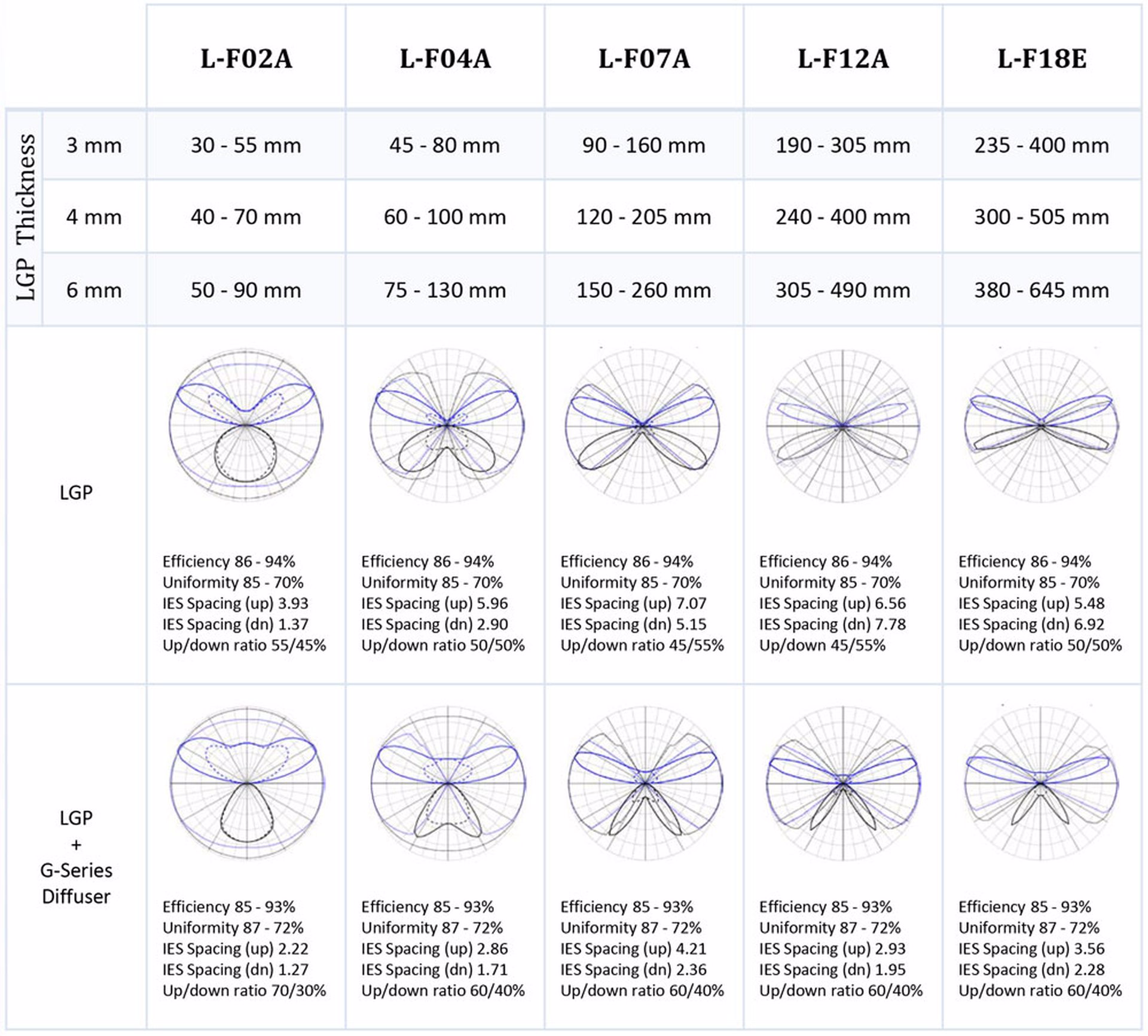 Light Guide Plates BrightView Technologies, Inc.