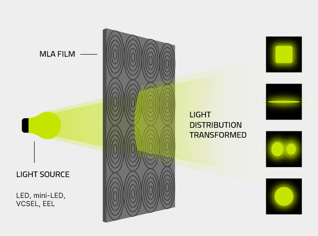 Micro Lens Arrays Micro Lens Arrays