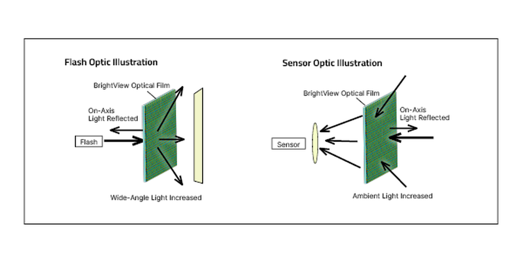 Mobile - Optic Graphic Mobile - Optic Graphic