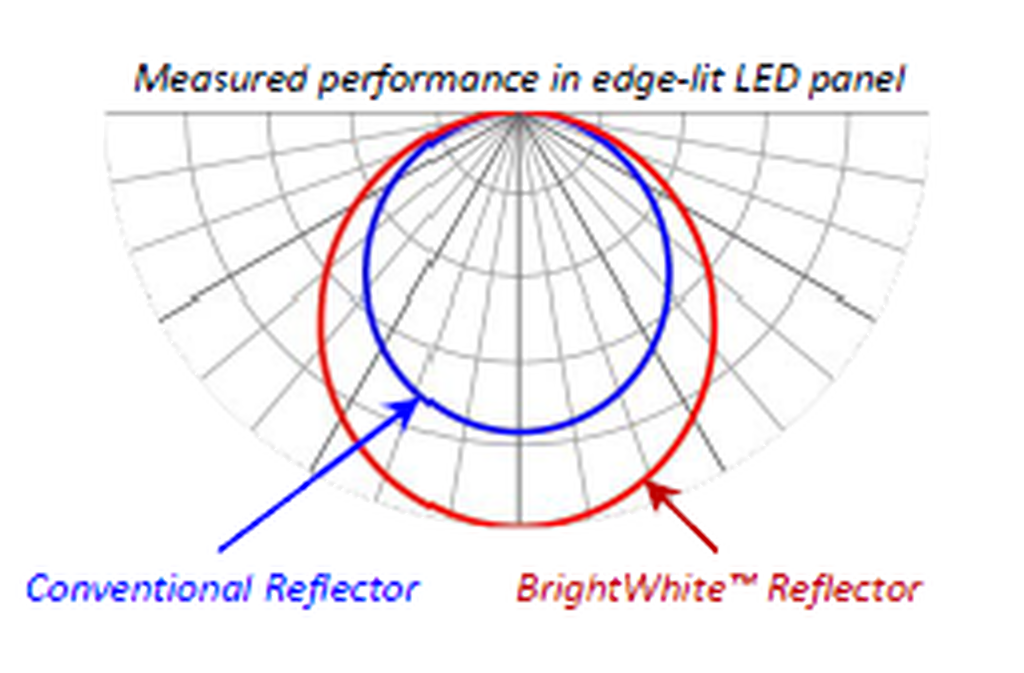 Reflector Diffusion Graph Reflector Diffusion Graph