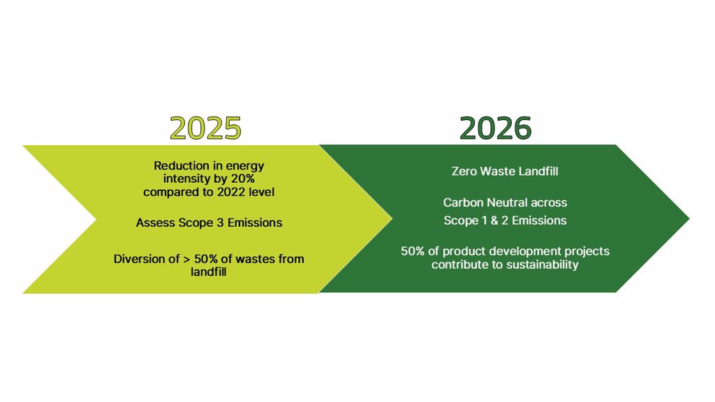 2025 Sustainability Roadmap 2025 Sustainability Roadmap