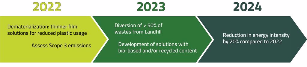 Sustainability Roadmap Sustainability Roadmap