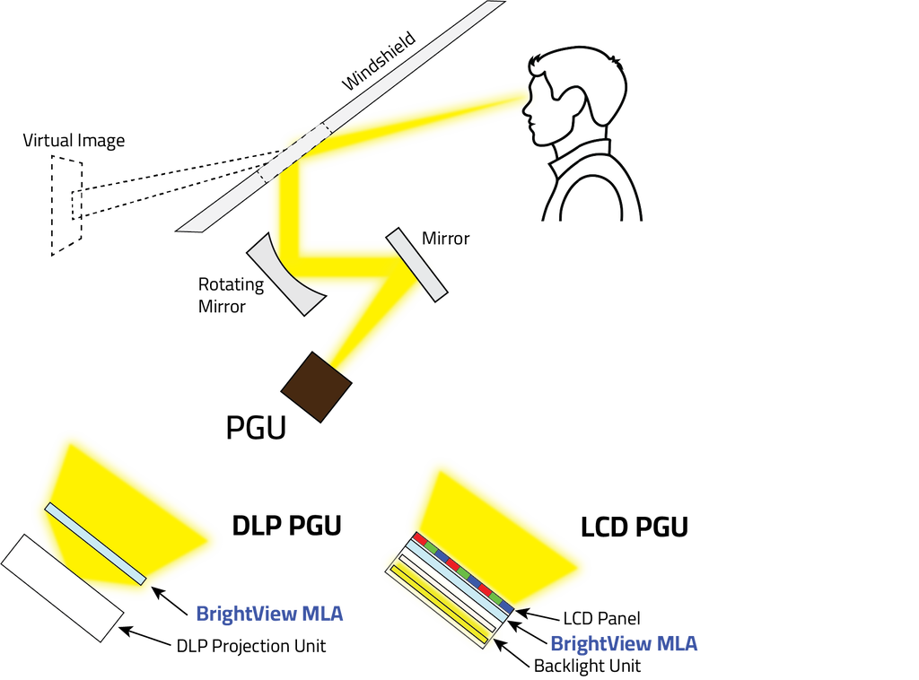 HUD heads up display schematic