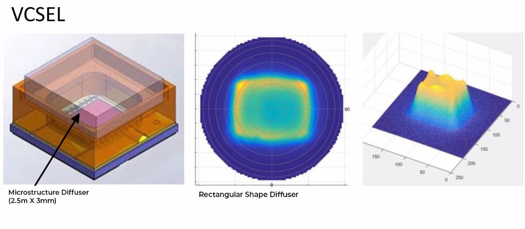 Beam Shaping Product Beam Shaping Product